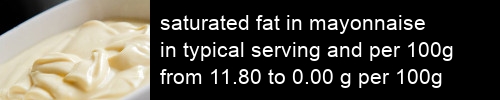 saturated fat in mayonnaise information and values per serving and 100g